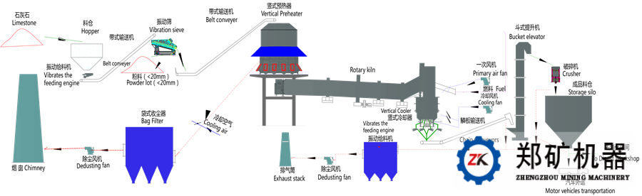 石灰生產(chǎn)線工藝流程圖