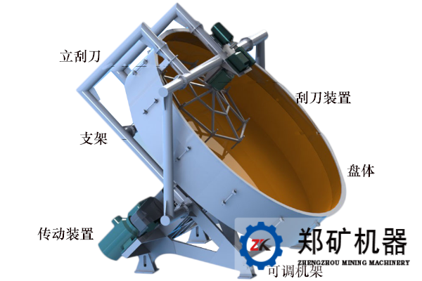 成球盤結構組成