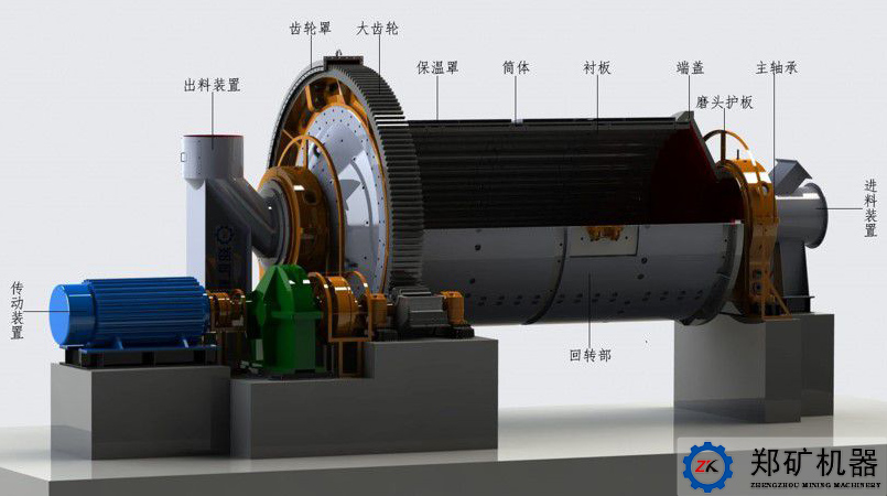 格子球磨機(jī)結(jié)構(gòu)圖