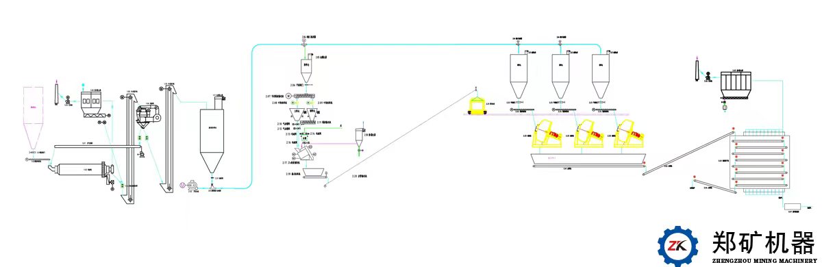 微硅粉生產(chǎn)線工藝流程圖 微硅粉生產(chǎn)線工藝流程圖