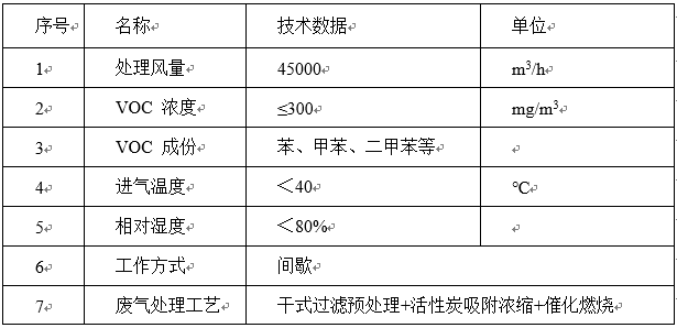 voc廢氣處理系統參數