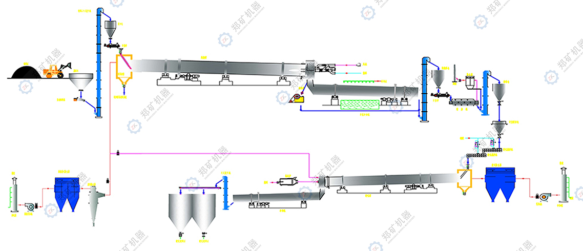 鋰輝石生產(chǎn)線流程圖 鋰輝石生產(chǎn)線流程圖