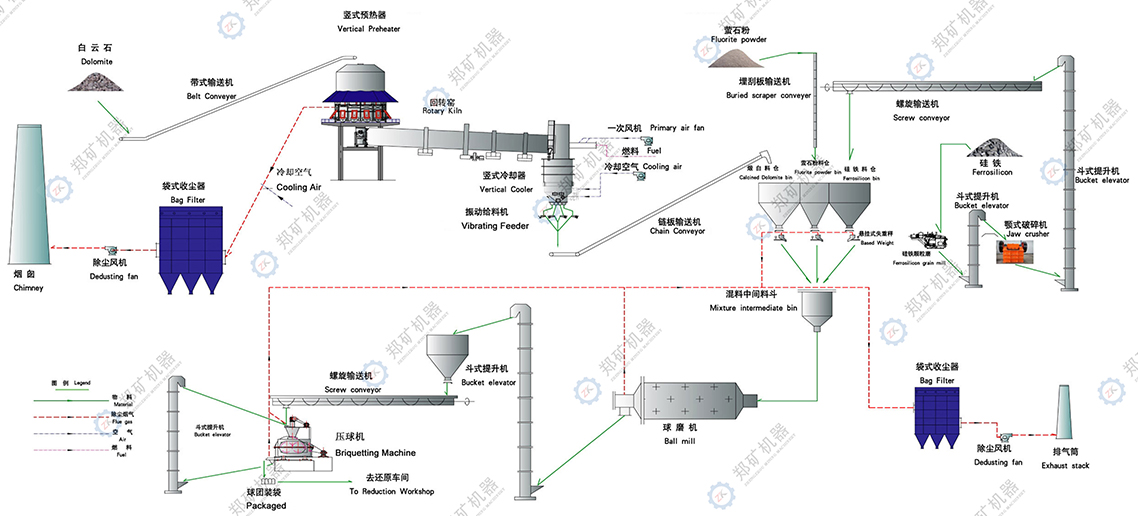 金屬鎂生產線工藝流程圖 金屬鎂生產線工藝流程圖