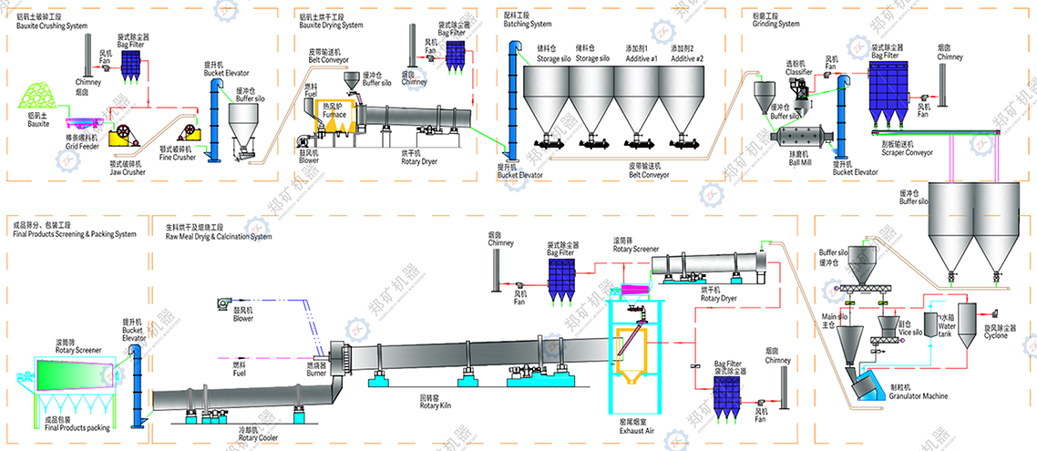 陶粒砂生產(chǎn)線流程圖 陶粒砂生產(chǎn)線流程圖