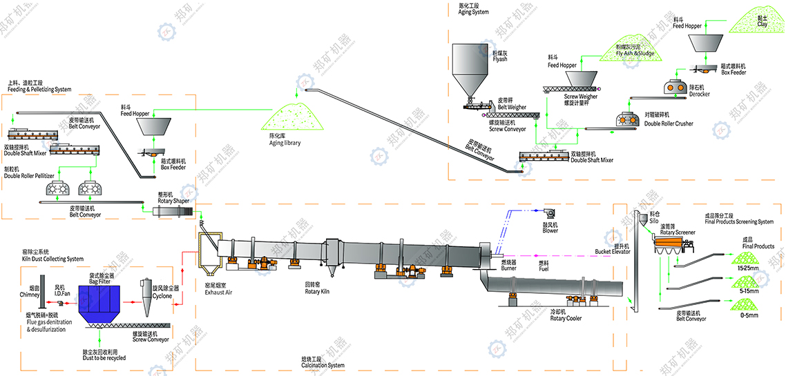 粉煤灰陶粒生產線流程圖 粉煤灰陶粒生產線流程圖