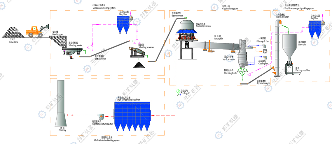 石灰生產線流程圖 石灰生產線流程圖