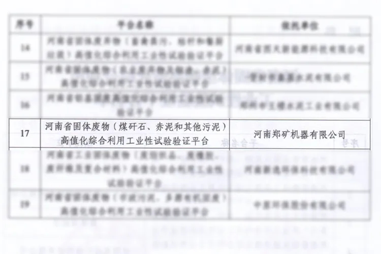 研發創新顯成效，鄭礦榮獲河南省固體廢物高值化綜合利用工業性試驗驗證平臺稱號！