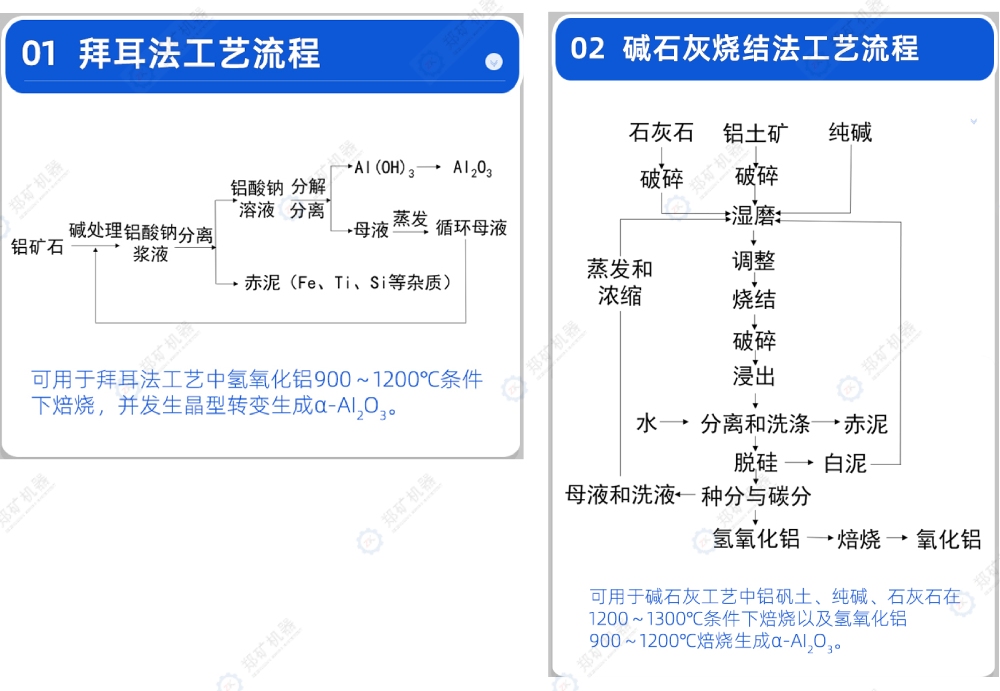 氧化鋁生產工藝流程 氧化鋁生產工藝流程