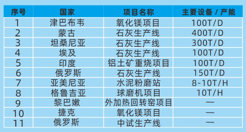 鄭礦外貿項目 鄭礦外貿項目.jpg