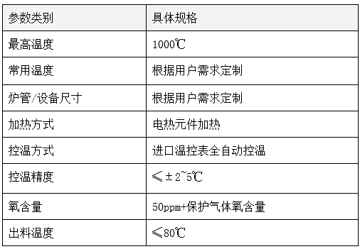 外加熱窯參數(shù) 外加熱窯參數(shù)