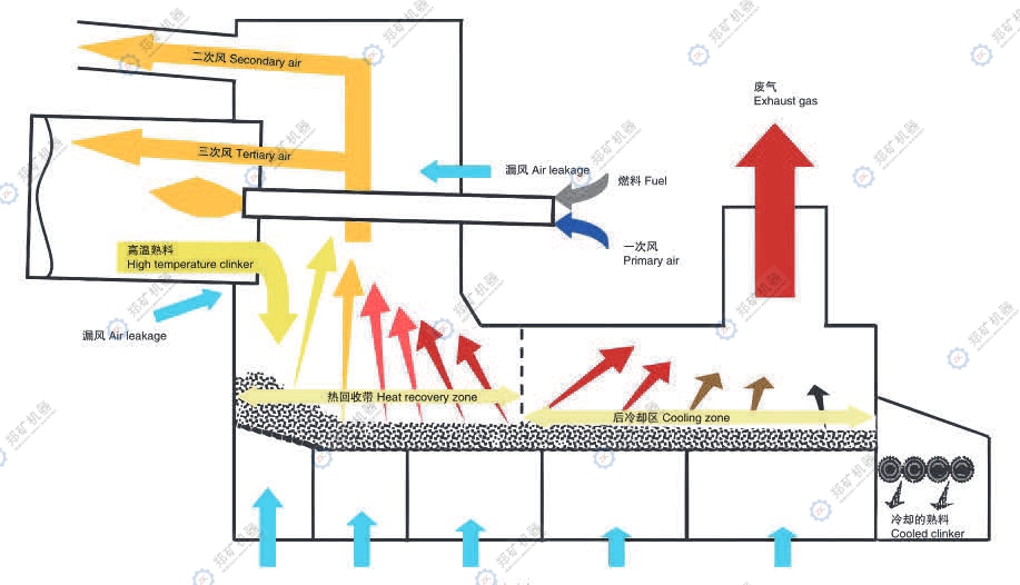 篦冷機(jī)工作流程